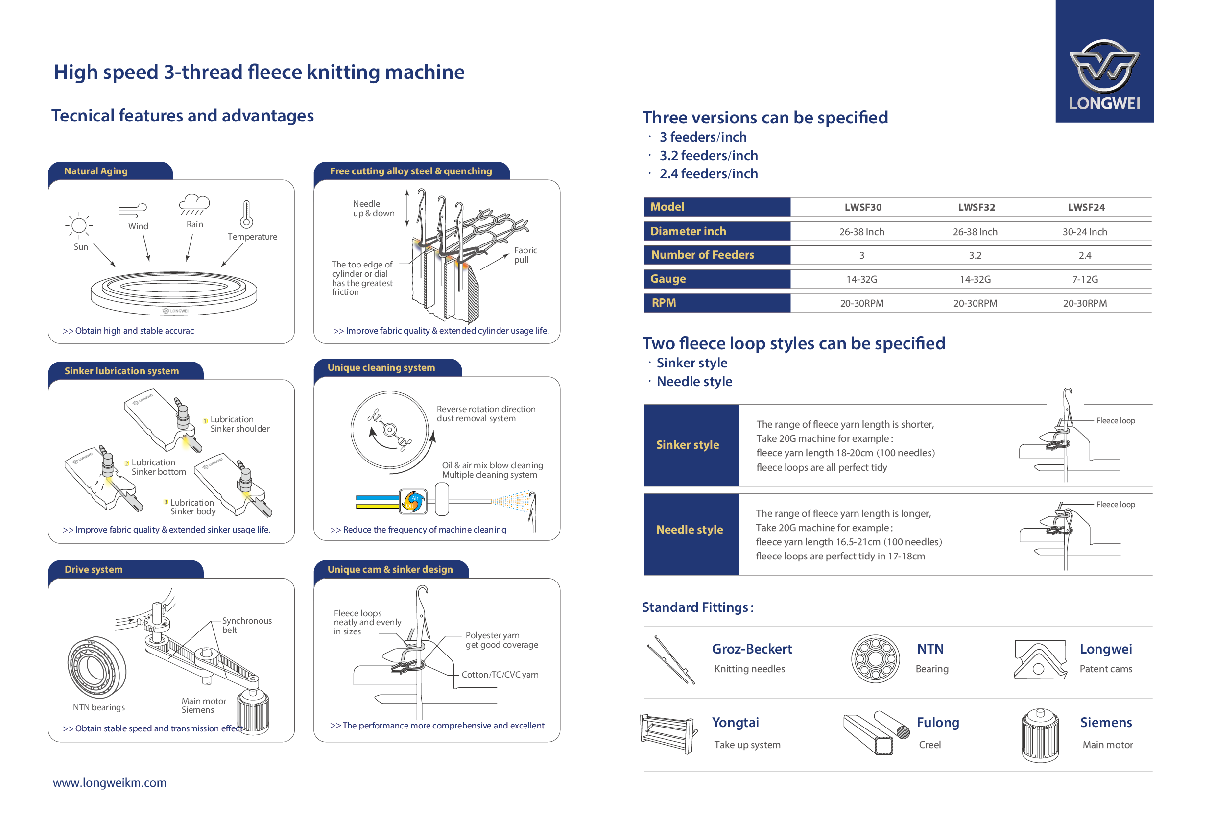 longwei circular knitting machine