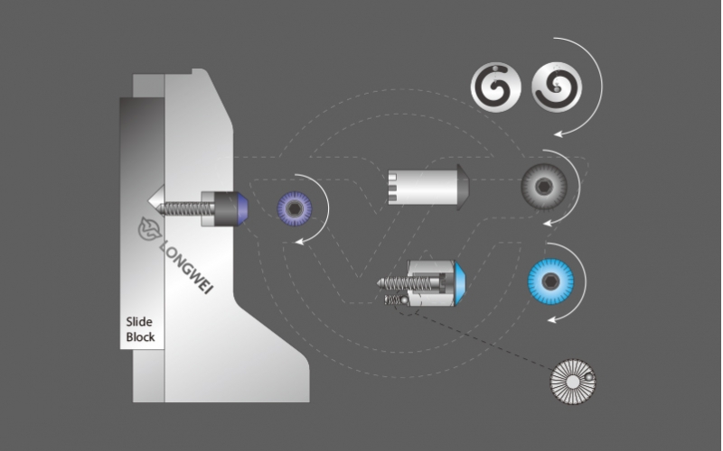 Circular knitting machine scale adjustment screw is divided into several types, how to choose?